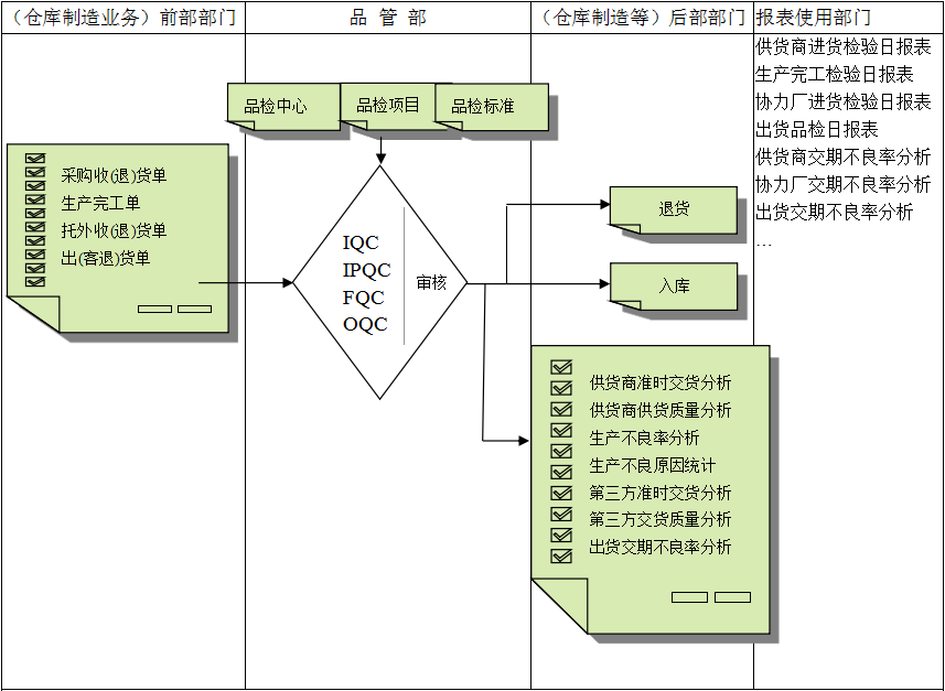 九游官方网站-九游jiuyou（中国）软件与企业需求之间存在的差异